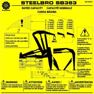 Rated Capacity Chart SB363