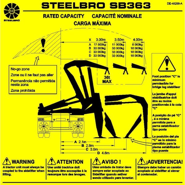 Rated Capacity Chart SB363