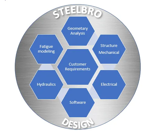 Gráfico de design 1 | Steelbro